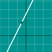 Example thumbnail for Graph of slope