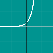 Example thumbnail for Graph of absolute function